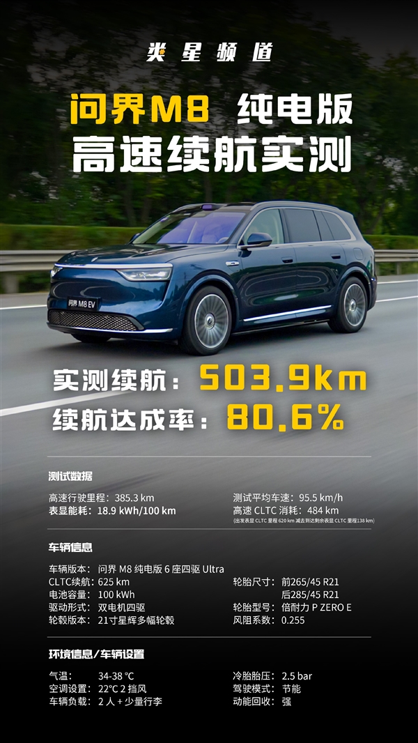 大型SUV也很省电！问界M8纯电版高速续航实测：达成率惊人