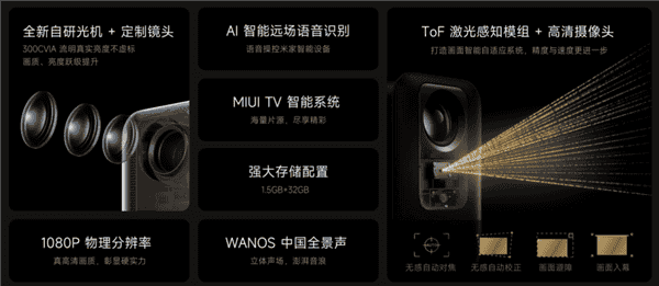 现在投影仪 是真卖不出去了