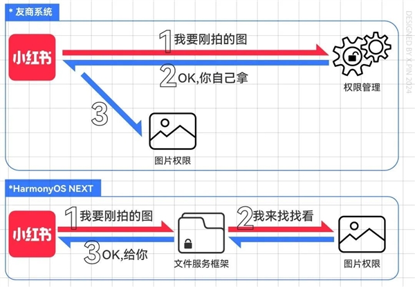 为了体验真正的鸿蒙全场景 我看了一天爱奇艺综艺