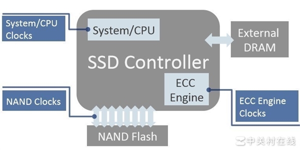 长江存储PC41Q上手：高效能OEM固态硬盘新力作