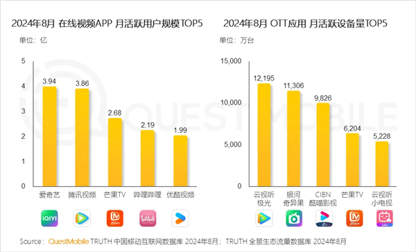 所有人都可以骂麦琳 但芒果TV不行