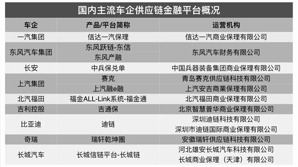 一手交钱一手拿货 车企们连这都做不到