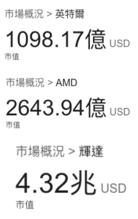 收下特朗普的89亿美元 英特尔真成美国国企了吗