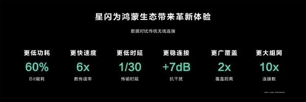 海思：2025年将有超5000万台智能手机支持星闪车钥匙