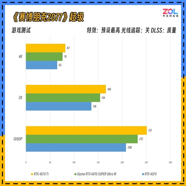 毒液粉梦中情卡 索泰GeForce RTX 4070 SUPER-12GB毒液实测