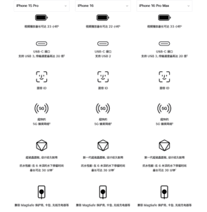 苹果为何急于下架iPhone 15 Pro系列：背后原因揭秘