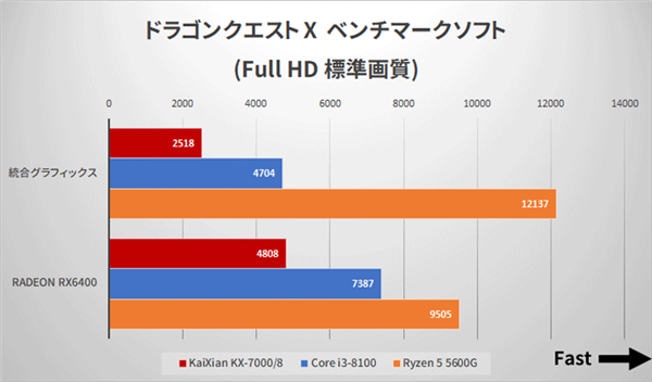 国产x86兆芯开先KX-7000 CPU/GPU实测：不敌八代酷睿i3