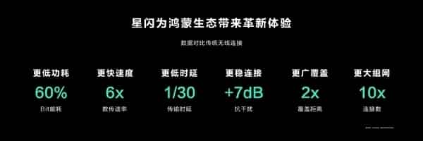 远超传统无线！华为Mate X6/Mate 70全系支持星闪