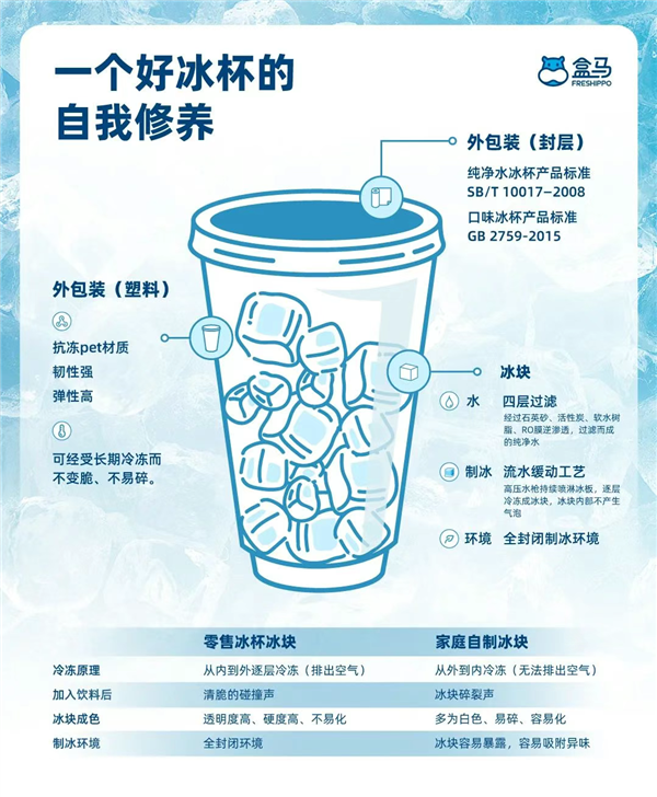 你以为一个6块的冰杯很贵：它想赚的还不止这点呢！