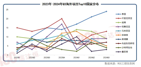 中国电车在国外那么贵 歪果仁真的是韭菜吗