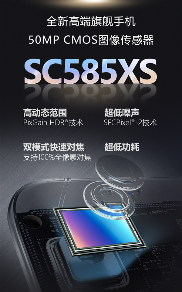 全流程国产化！思特威SC585XS高端手机CMOS发布