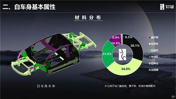 为造超跑：比亚迪“疯”了！