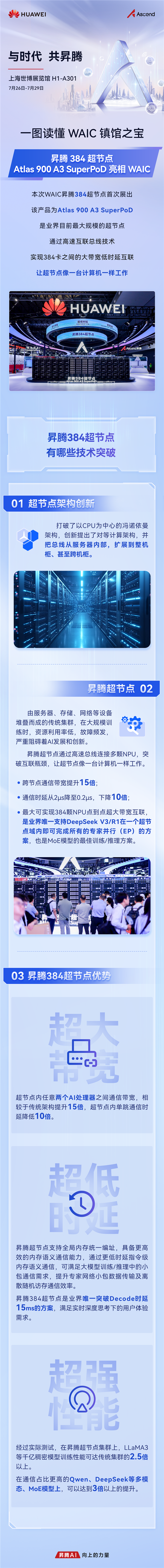 WAIC 2025镇馆之宝！“算力核弹”华为昇腾384超节点一图看懂