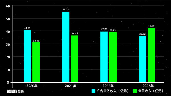 所有人都可以骂麦琳 但芒果TV不行