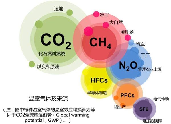 微软怒掏17亿美金！只为美国人的490万吨屎