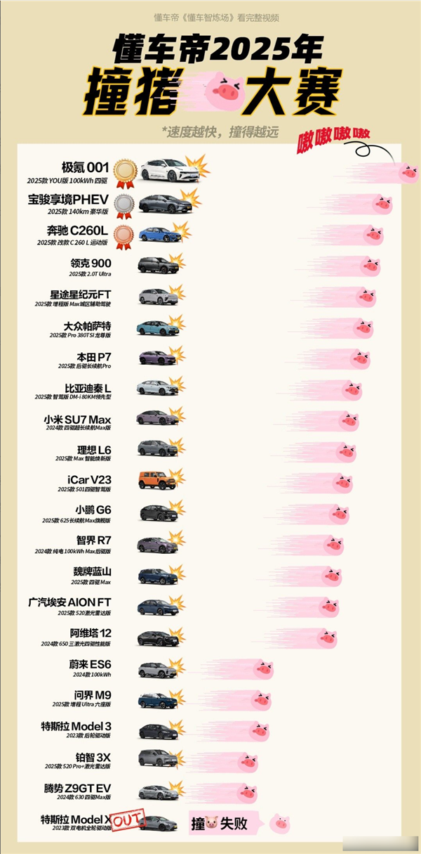 特斯拉辅助驾驶排第一：懂车帝这个测试有意义吗