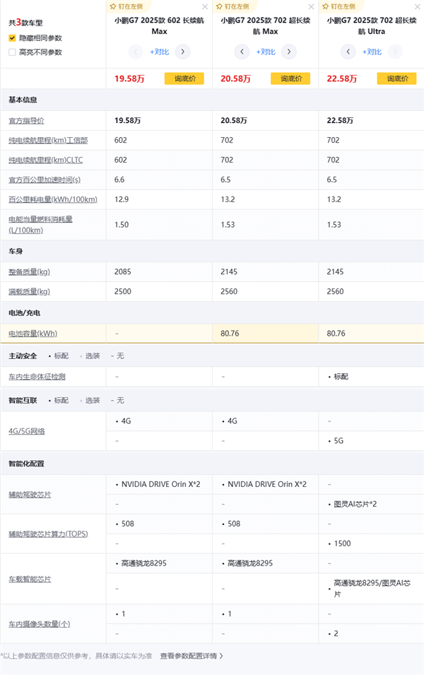 我宣布 小米模仿大赛里 小鹏今晚得了冠军