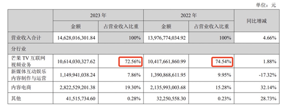 所有人都可以骂麦琳 但芒果TV不行