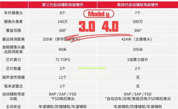 六年全白干！马斯克为何狠心砍掉自研芯片：一场失败的豪赌