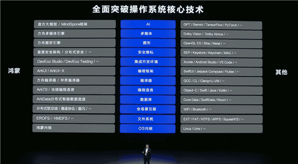 以后开机不再显示基于安卓！余承东：我们用10年干了欧美30年的事