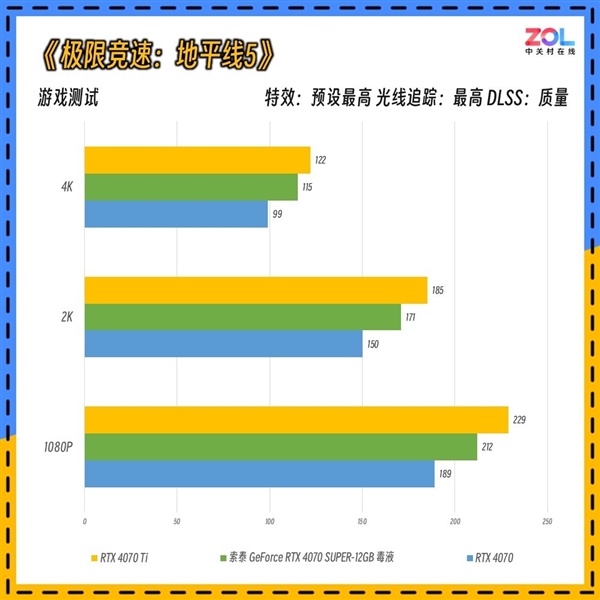 毒液粉梦中情卡 索泰GeForce RTX 4070 SUPER-12GB毒液实测