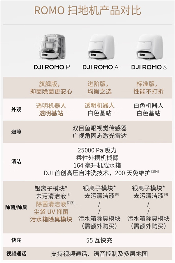 把无人机卖到全世界的大疆 出了款会扫地的“数码产品”