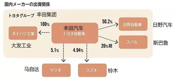 日产要和本田结婚 富士康却想当小三