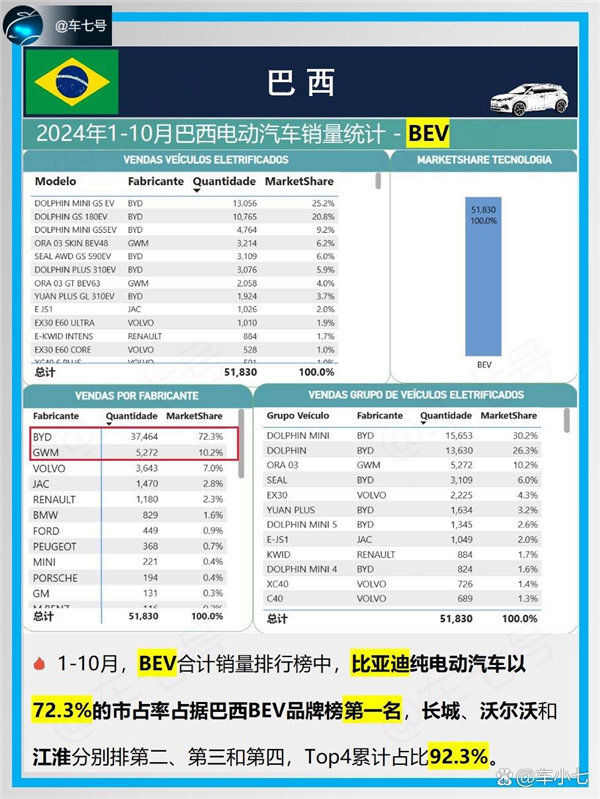 中国电车在国外那么贵 歪果仁真的是韭菜吗