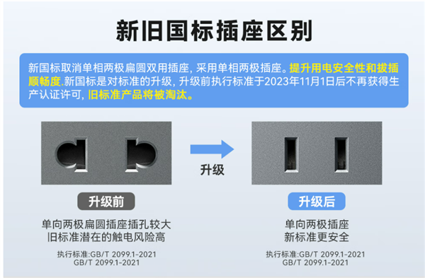 排插新国标今天来了！研究完我发现家里好多地雷