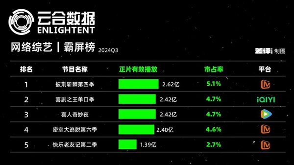 所有人都可以骂麦琳 但芒果TV不行