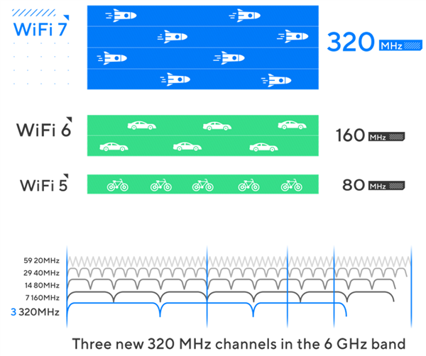 还没普及就凉凉！这代Wi-Fi 7还有救吗