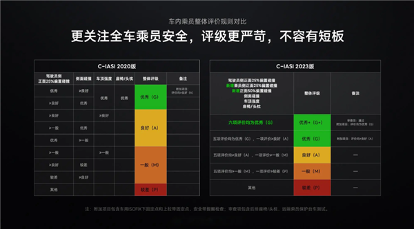 让雷军连发N条微博庆祝 啥测试这么有含金量？