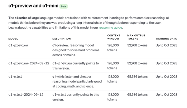 OpenAI 发布新模型 奥特曼：耐心时刻结束了