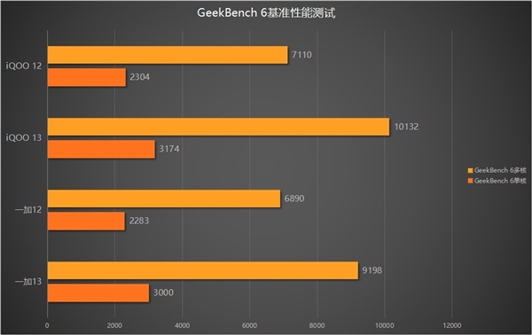 为什么高端旗舰都在用骁龙：看完骁龙8至尊版的提升就懂了