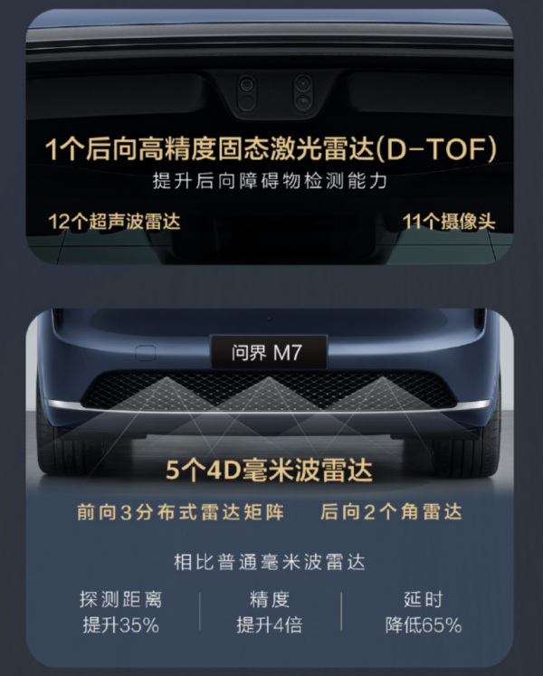问界M7爆料汇总：五大核心全面升级 爆款预定