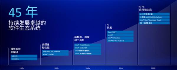 有史以来最高效的X86处理器！英特尔给AI PC送上豪华大礼包