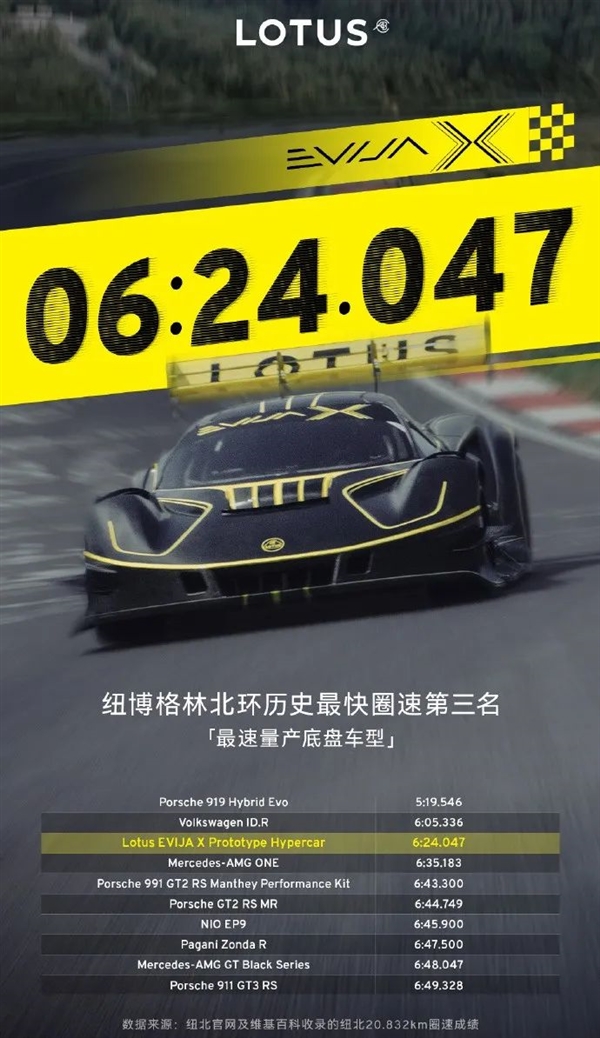为造超跑：比亚迪“疯”了！