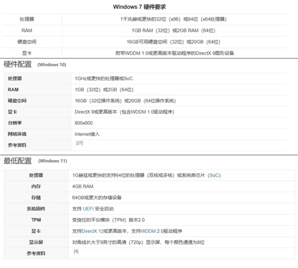 Win 11升级这个劫：我是非渡不可吗
