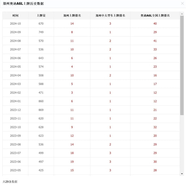 本来去买奥迪的：结果店里全是问界