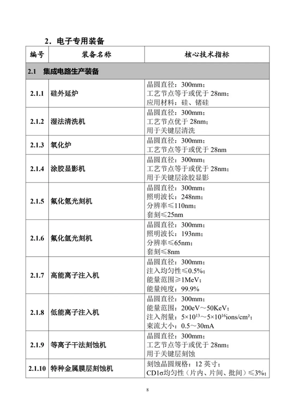 里程碑！工信部推广国产DUV光刻机：套刻≤8nm