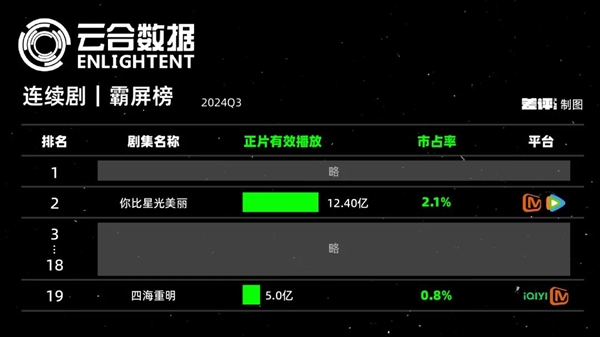 所有人都可以骂麦琳 但芒果TV不行