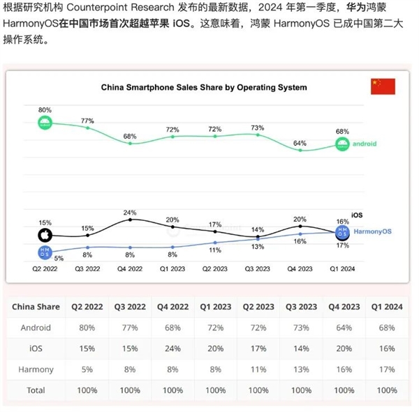 为了体验真正的鸿蒙全场景 我看了一天爱奇艺综艺