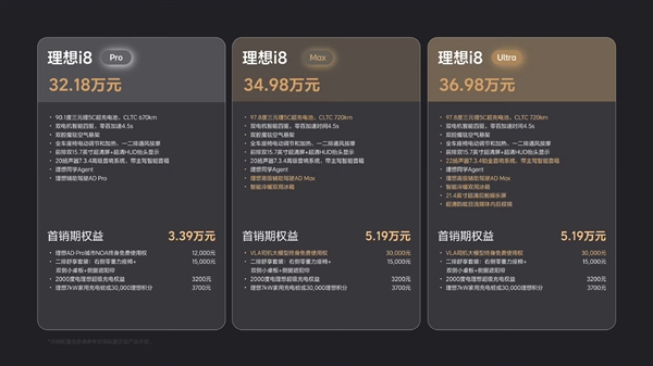 32.18万起 理想i8三款车型哪款最值得买：一文读懂