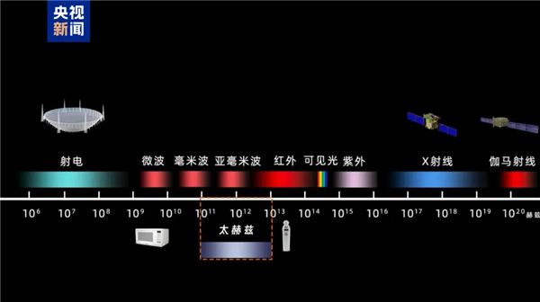 国际首次！我国科学家开拓未来通信的新“边疆”