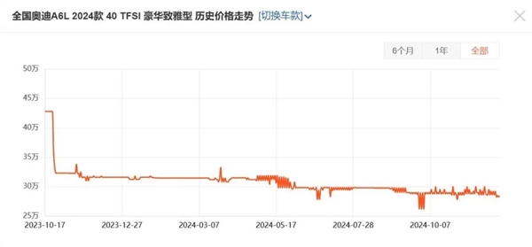 本来去买奥迪的：结果店里全是问界