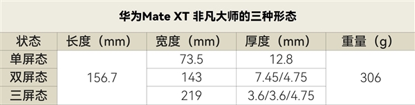 华为Mate XT非凡大师上手：2万块的手机不止是手机