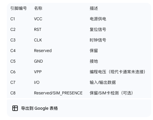 手机突然没信号：为什么SIM卡那么容易坏