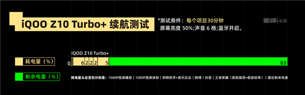 超大电池+旗舰性能=2199 iQOO新机把钱花在了刀刃上