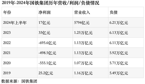 中国高铁到底有多耗电？大部分线路亏损真的是因为电费吗？